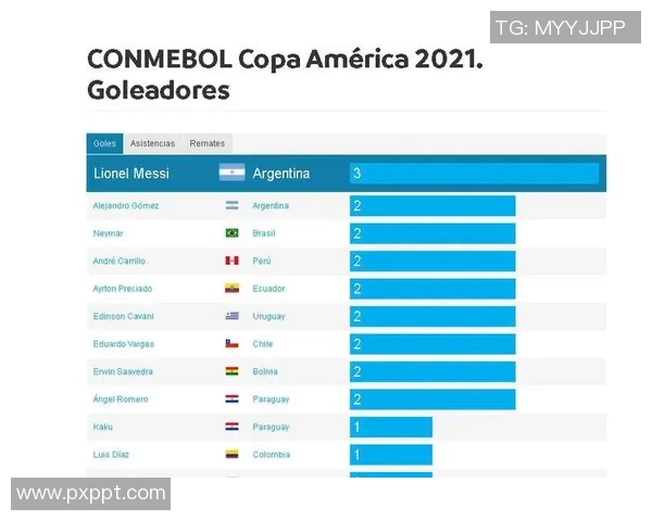 南京排球队在联合会杯积分榜上以75分稳居首位，表现出色引人瞩目