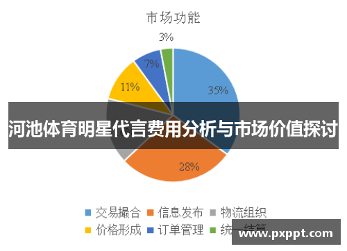 河池体育明星代言费用分析与市场价值探讨
