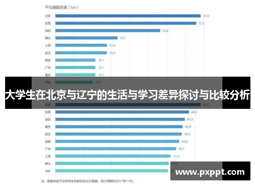 大学生在北京与辽宁的生活与学习差异探讨与比较分析
