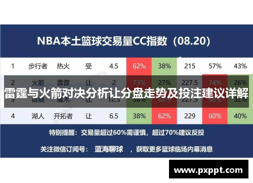 雷霆与火箭对决分析让分盘走势及投注建议详解